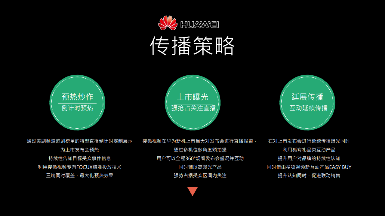 2015搜狐视频-华为海外直播推广合作方案【品牌合作】.pdf 第3页