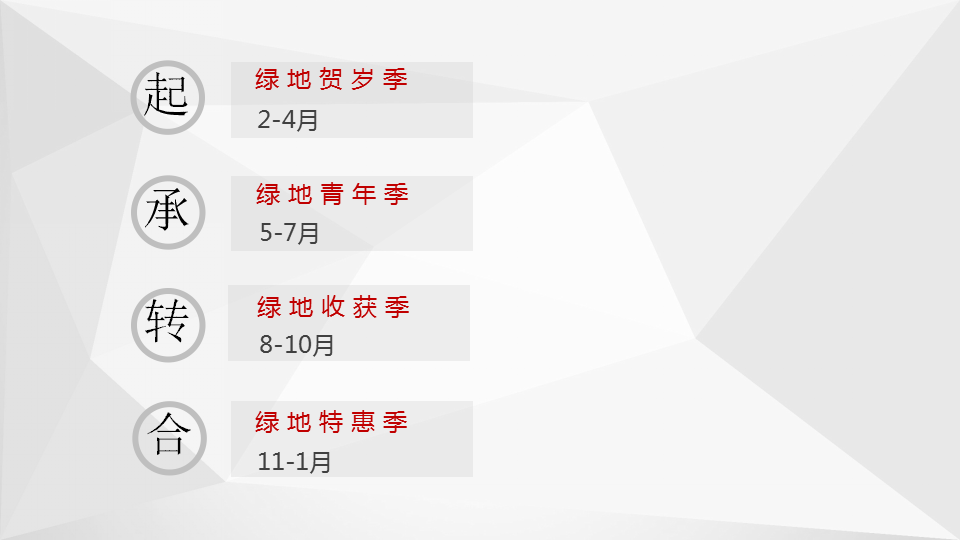 2015年度新浪乐居&middot;南昌绿地合作方案【品牌合作】.pptx 第2页