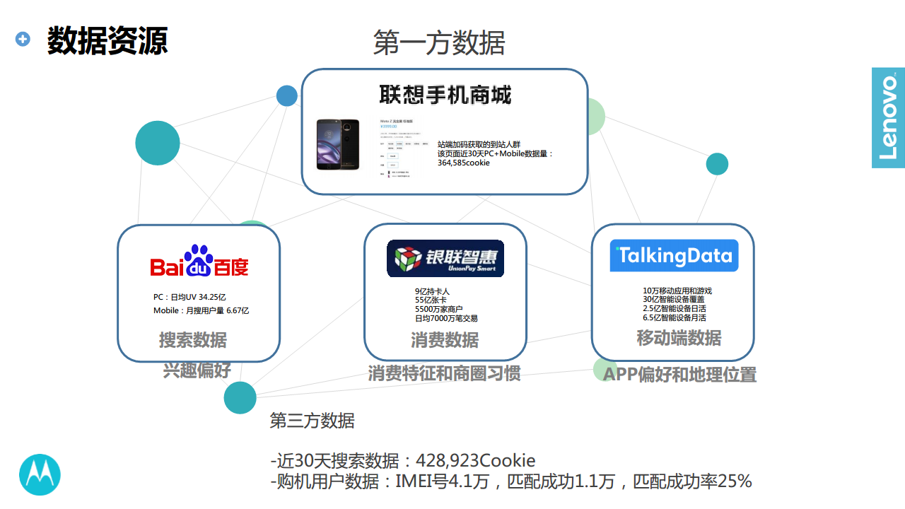 2017年度Moto传播规划【新媒体运营】.pdf 第3页