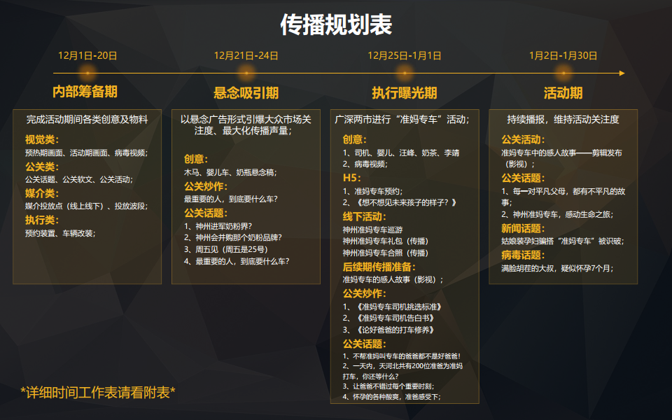 神州专车-准妈专车事件整合营销方案.pdf 第2页
