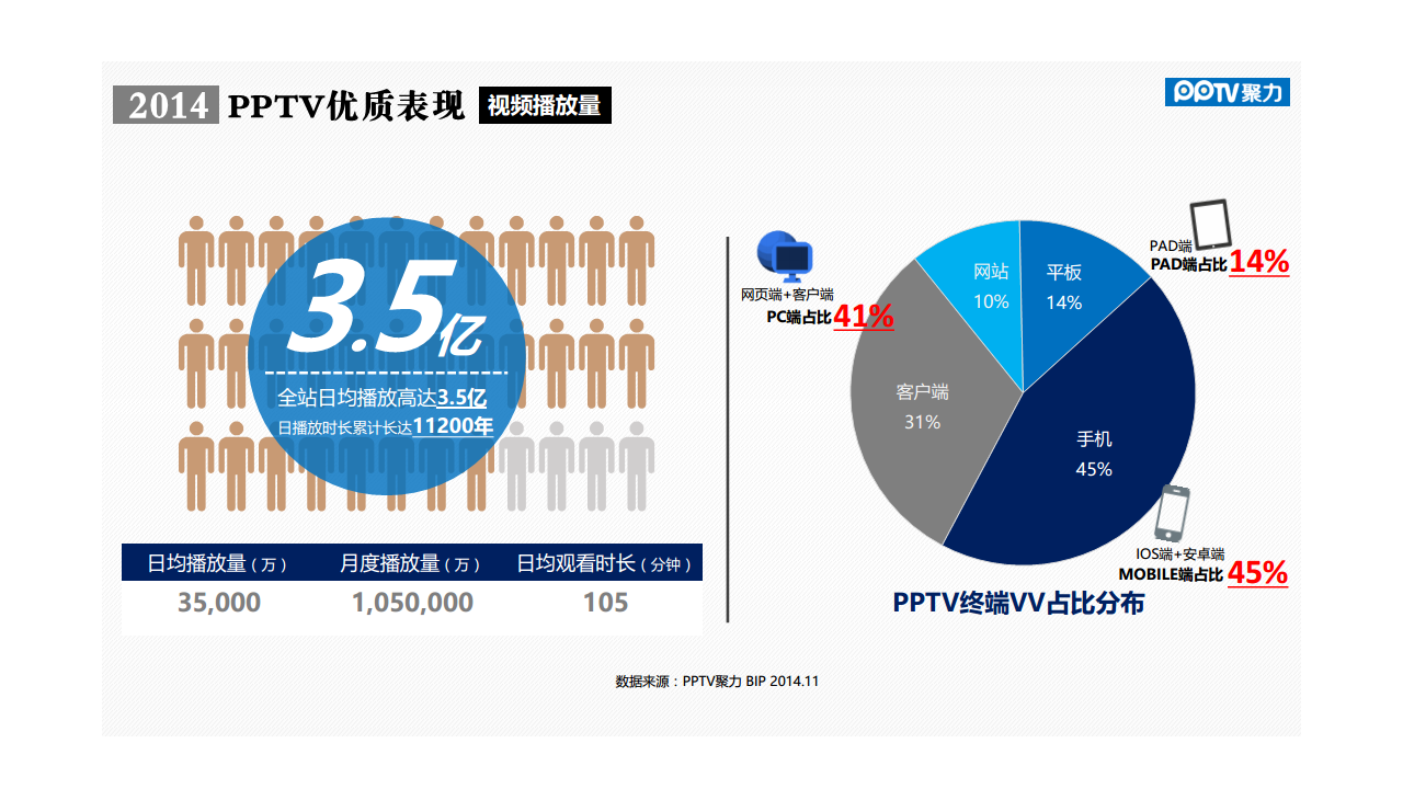 2015年PPTV营销合作策划案合集【品牌合作】.pdf 第2页
