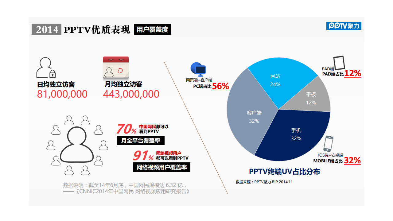 2015年PPTV营销合作策划案合集【品牌合作】.pdf 第3页