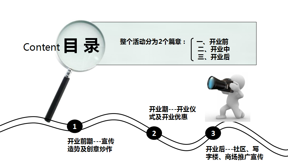 2016网咖开业活动方案【开业活动】.ppt 第3页