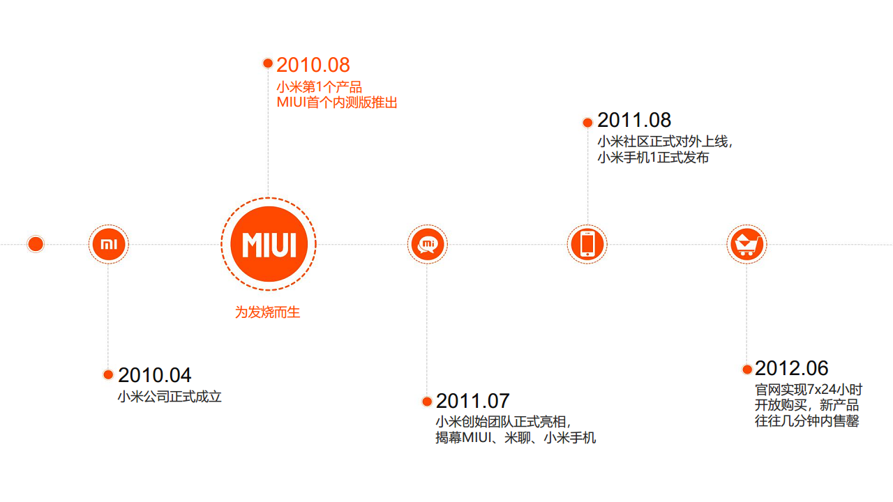 2017年京东年度传播策略.pdf 第2页