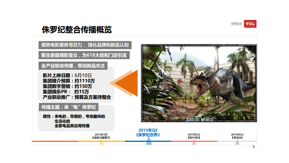 2015TCL+侏罗纪世界-联合推广方案【品牌合作】.pdf 第3页