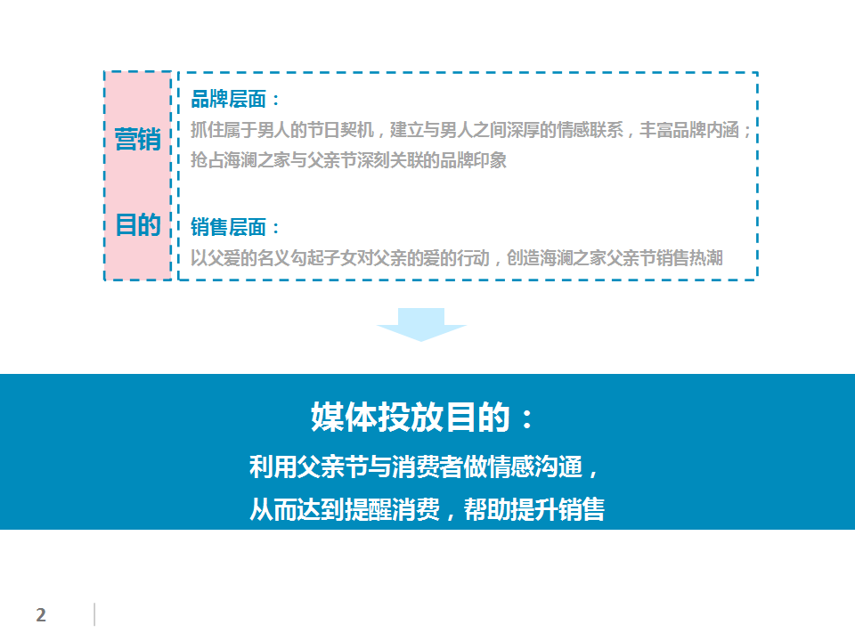 海澜之家父亲节媒体策略方案【父亲节】.pptx 第2页