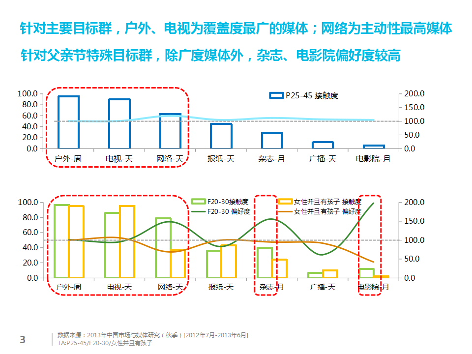 海澜之家父亲节媒体策略方案【父亲节】.pptx 第3页