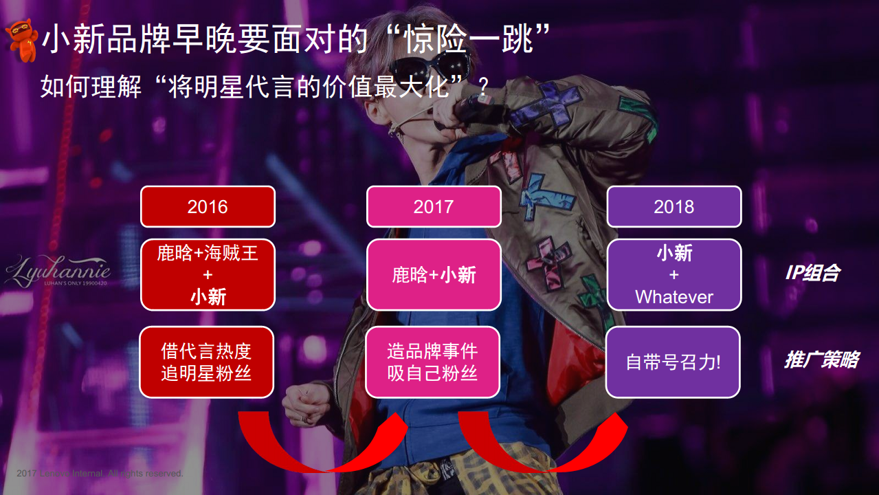  2017联想小新笔记本新品推广发布会事件营销及后续传播.pdf 第2页