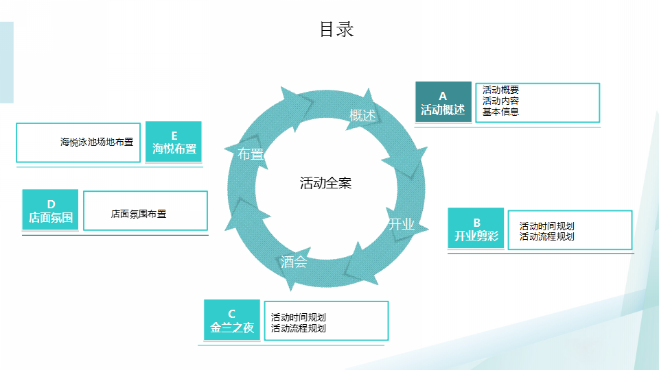 2016金兰湾spa开业策划案【开业活动】.pptx 第2页