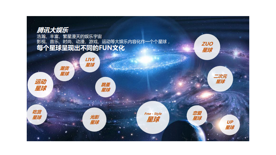 2016腾讯娱乐嘉年华开FUN日传播推广方案-灵鹤互动【新媒体运营】.pdf 第3页