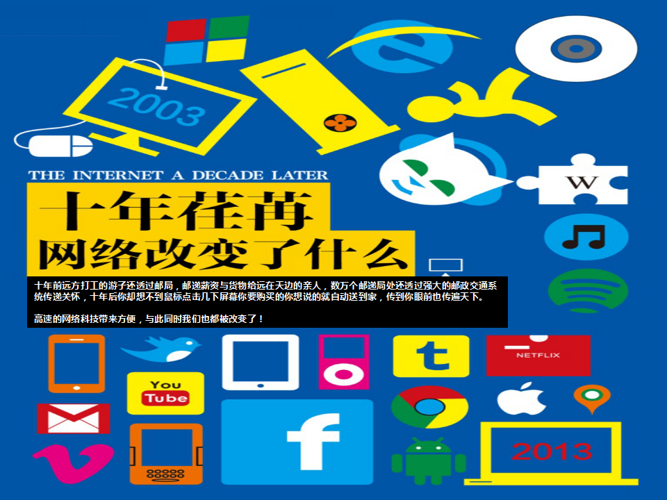 中国邮局昌辉旅游战略合作方案【品牌合作】.ppt 第3页