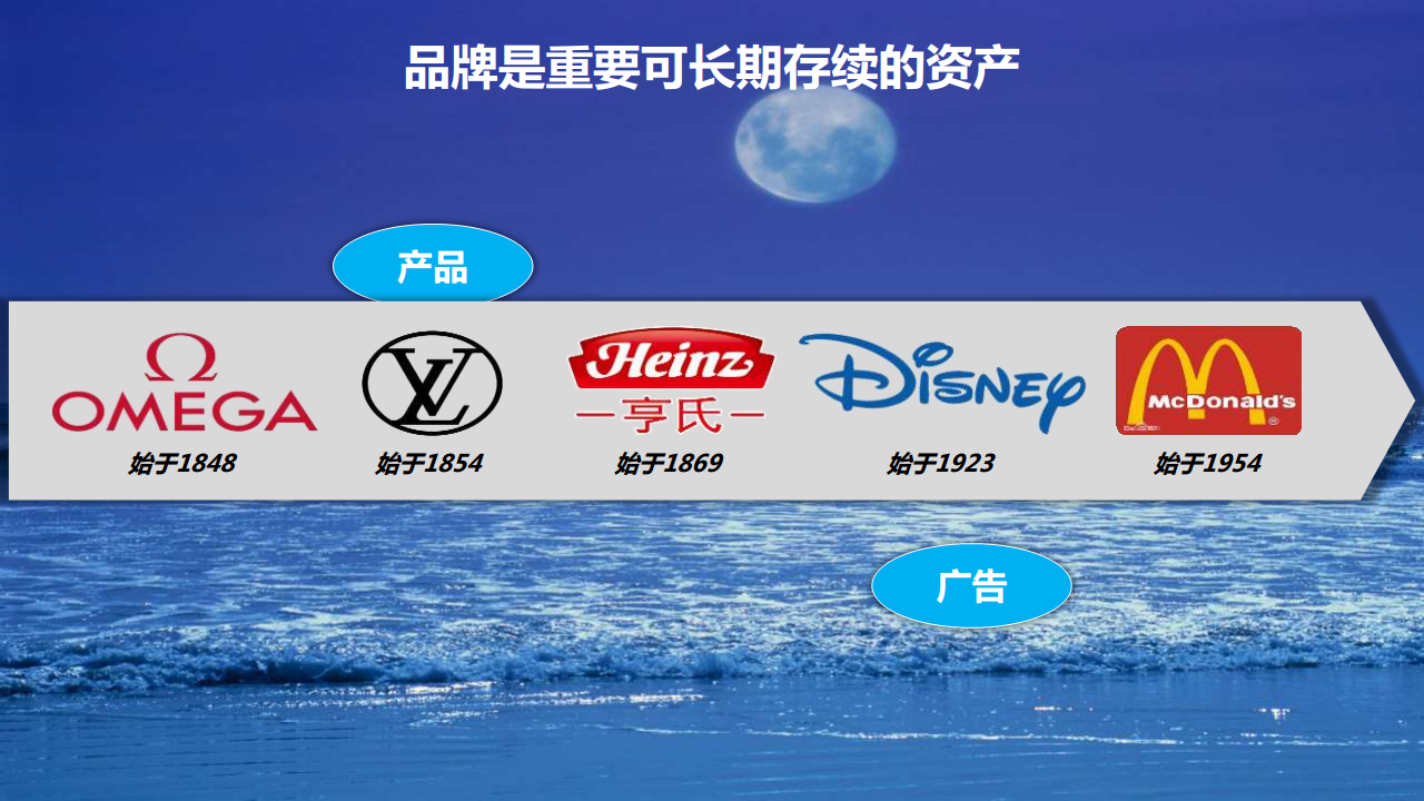 2016毛铺品牌策略提案-电通【品牌策略】.pdf 第2页