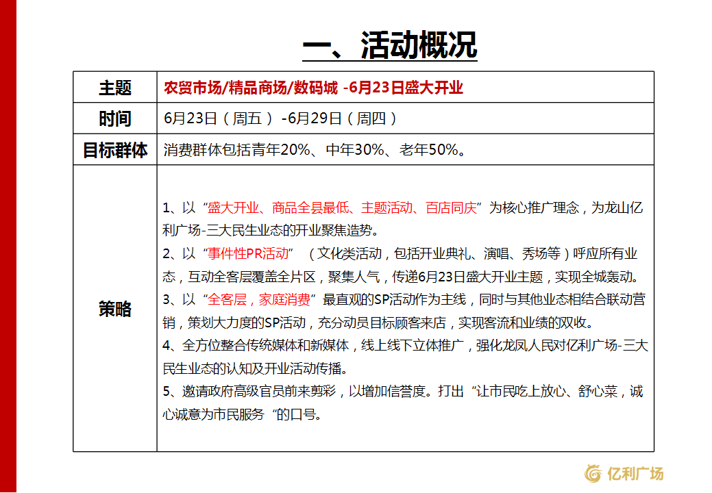 2017湖南龙山县亿利广场农贸市场精品商场数码城开业营销活动方案【开业活动】【商业地产】.ppt 第3页