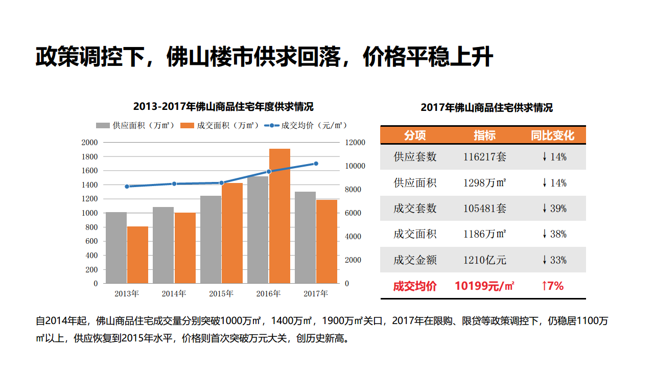 2018阳光城高明项目传播方案.pdf 第3页