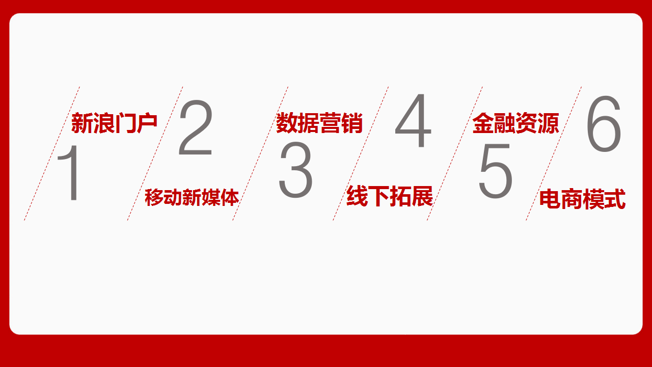 新浪乐居&middot;世茂水城电商合作方案【品牌合作】.pptx 第2页