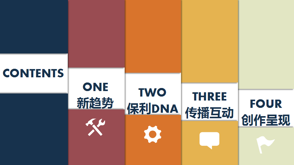 2016广州保利品牌推广方案【品牌策略】.pptx 第3页