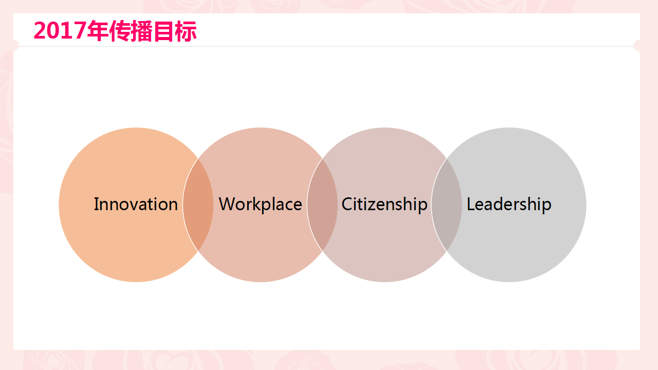 2017玫琳凯新媒体5月份传播月报【美妆护肤】【新媒体运营】.pptx 第2页