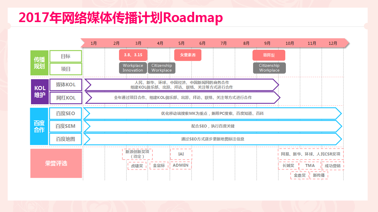 2017玫琳凯新媒体5月份传播月报【美妆护肤】【新媒体运营】.pptx 第3页