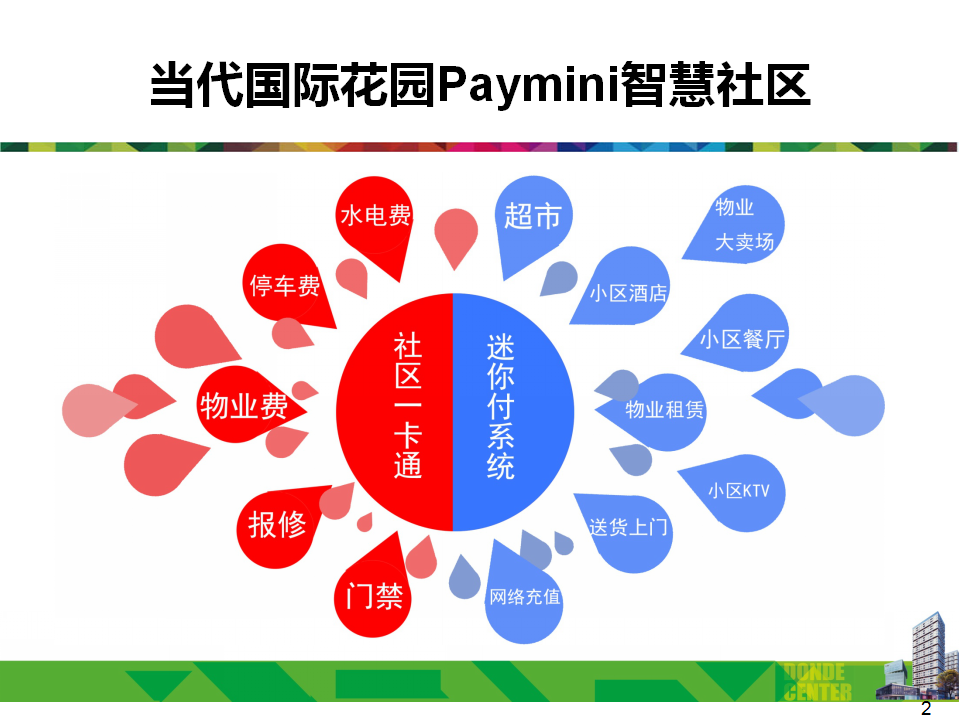 物业小区金融支付合作方案【品牌合作】.ppt 第2页
