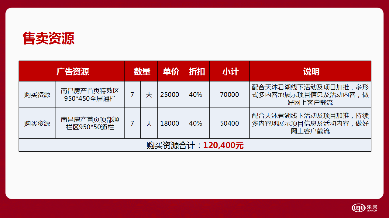 天沐君湖新浪乐居合作方案【品牌合作】.pptx 第2页
