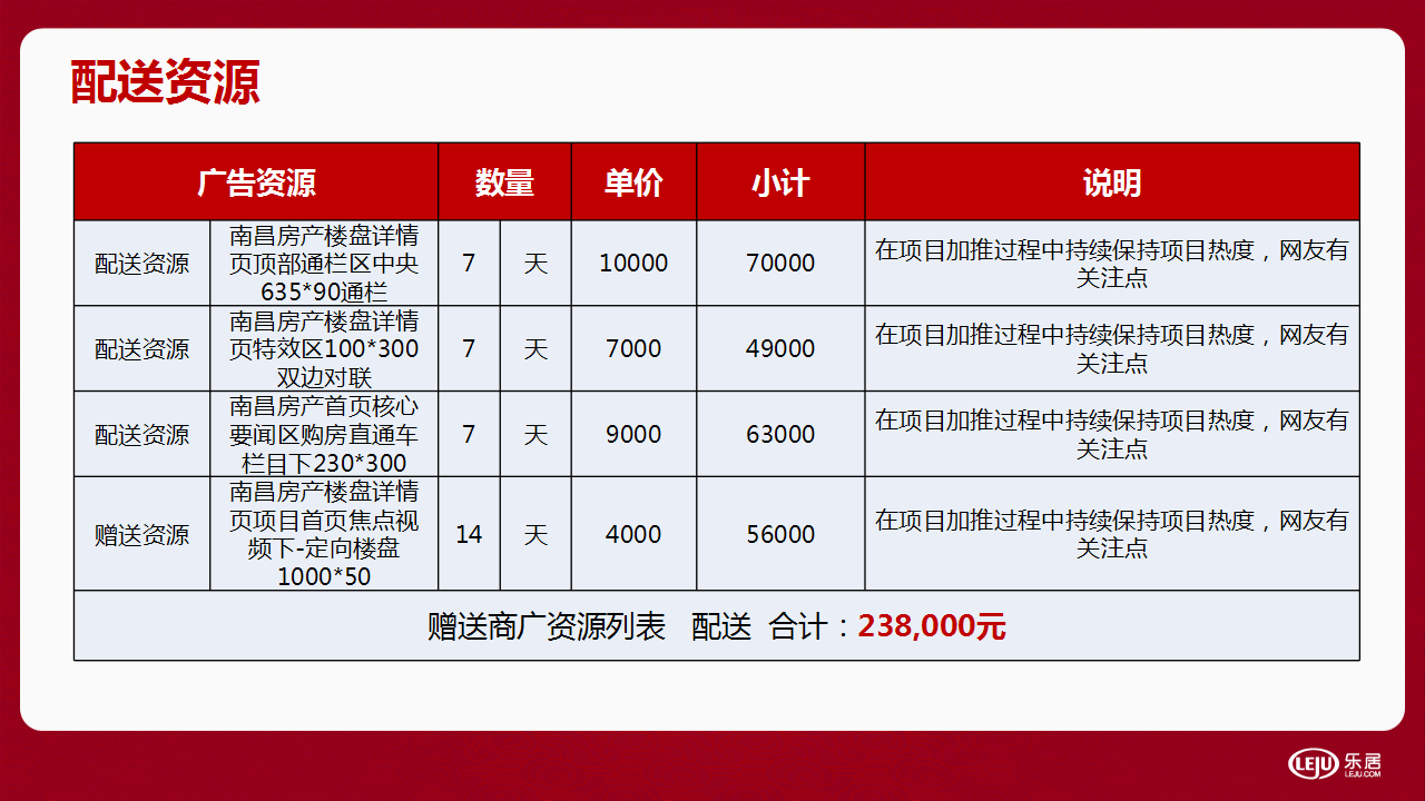 天沐君湖新浪乐居合作方案【品牌合作】.pptx 第3页