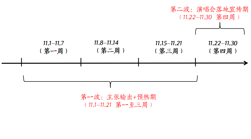 时代品牌+刘若英renext我敢演唱会推广执行方案【品牌合作】.ppt 第2页