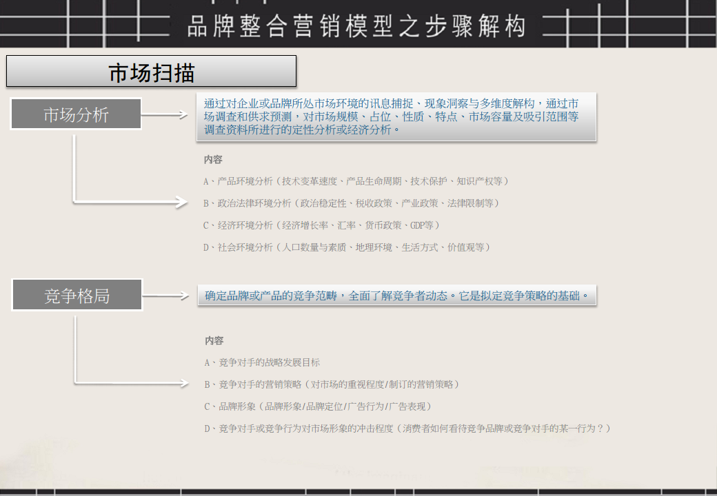 品牌整合营销方案架构图【品牌合作】.pdf 第3页