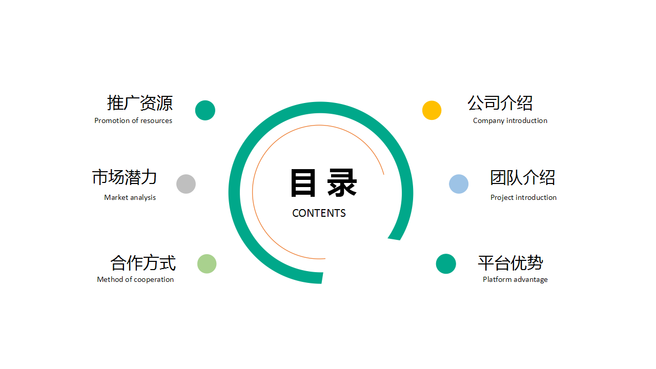 农业公司互联网+项目推广合作方案【品牌合作】.pptx 第2页