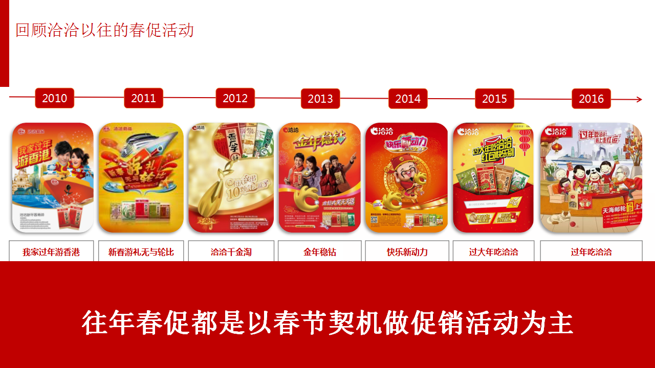 2017洽洽年货节整合营销策划案【快消品】.pptx 第3页