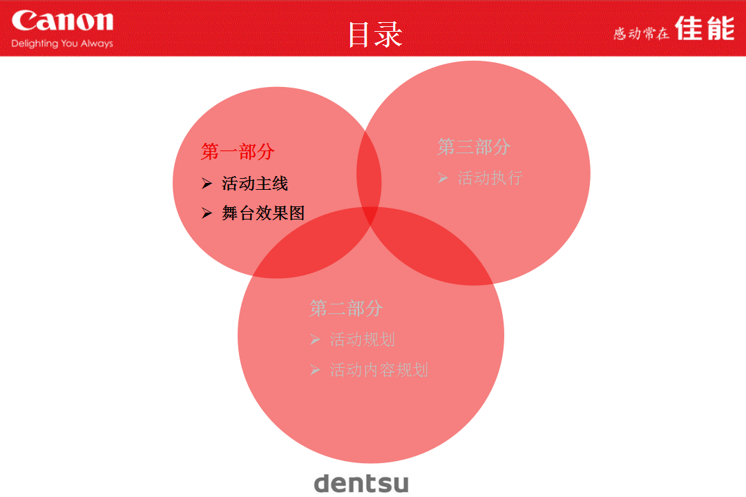 2017佳能春季发布会策划案【发布会】.pptx 第2页