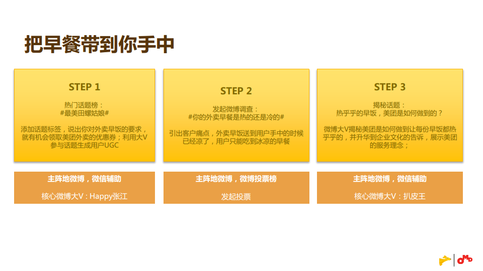 2016年度美团外卖Social传播方案【新媒体运营】.pdf 第3页