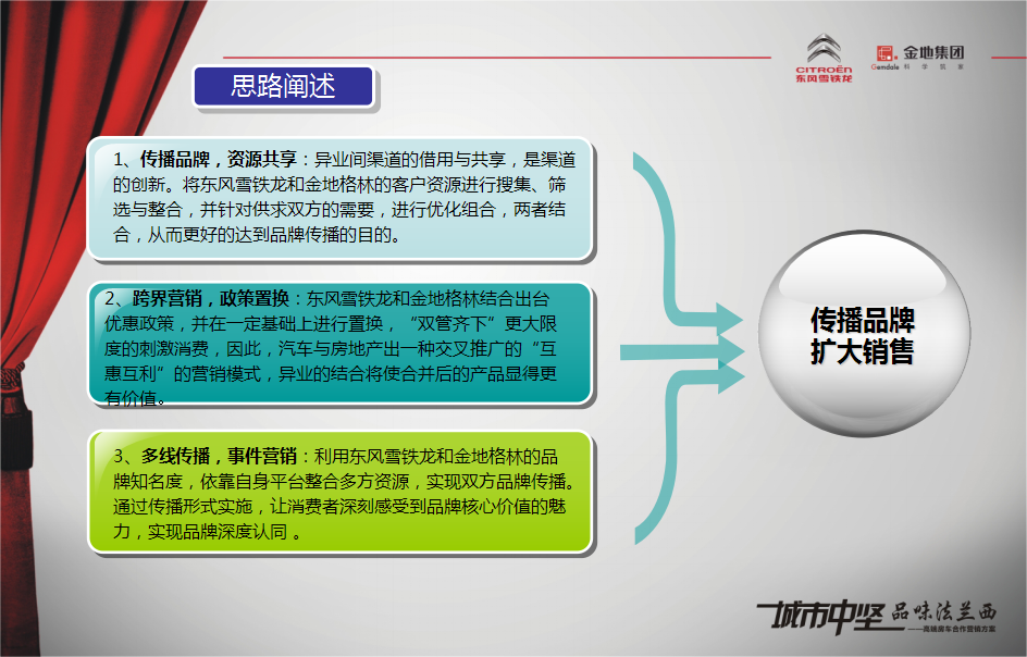 房车联动跨界营销方案【品牌合作】.ppt 第2页