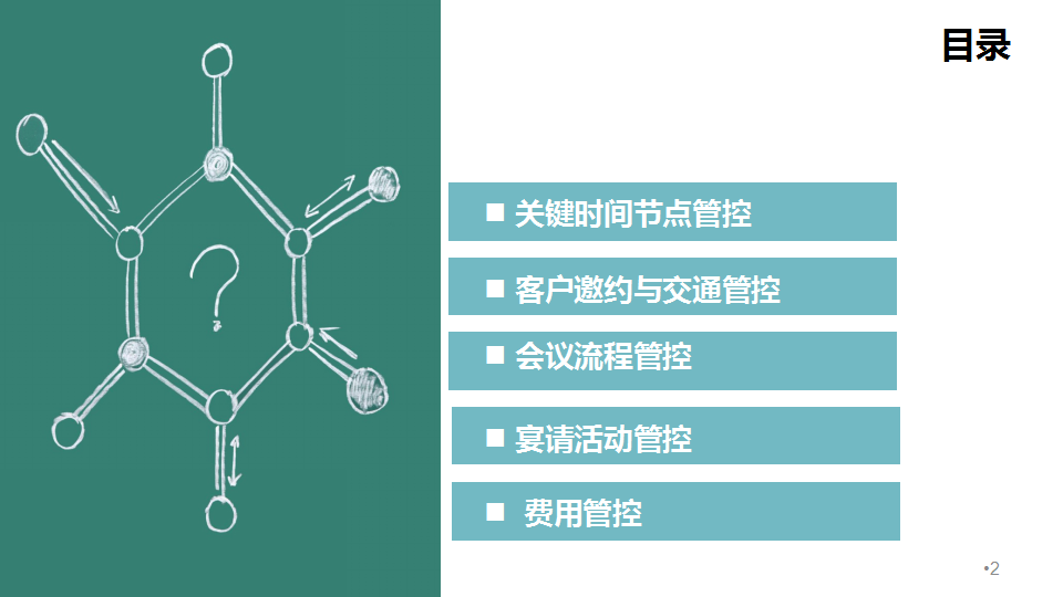 2015山东三地万达广场联合招商发布会策划方案【发布会】【商业地产】.ppt 第2页