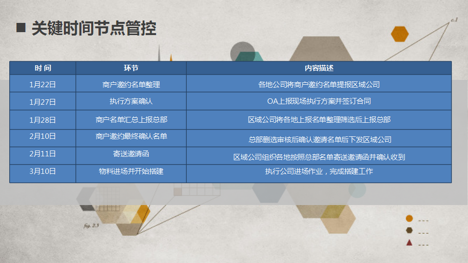 2015山东三地万达广场联合招商发布会策划方案【发布会】【商业地产】.ppt 第3页