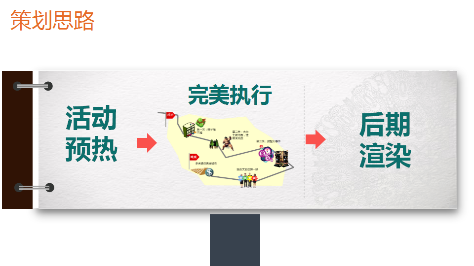 品牌策划端午节方案【品牌策略】.pptx 第3页