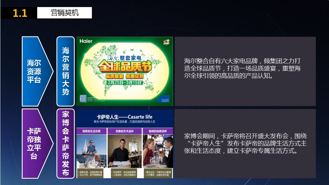 2017卡萨帝国际高端品牌节策划方案【家电】.pptx 第3页
