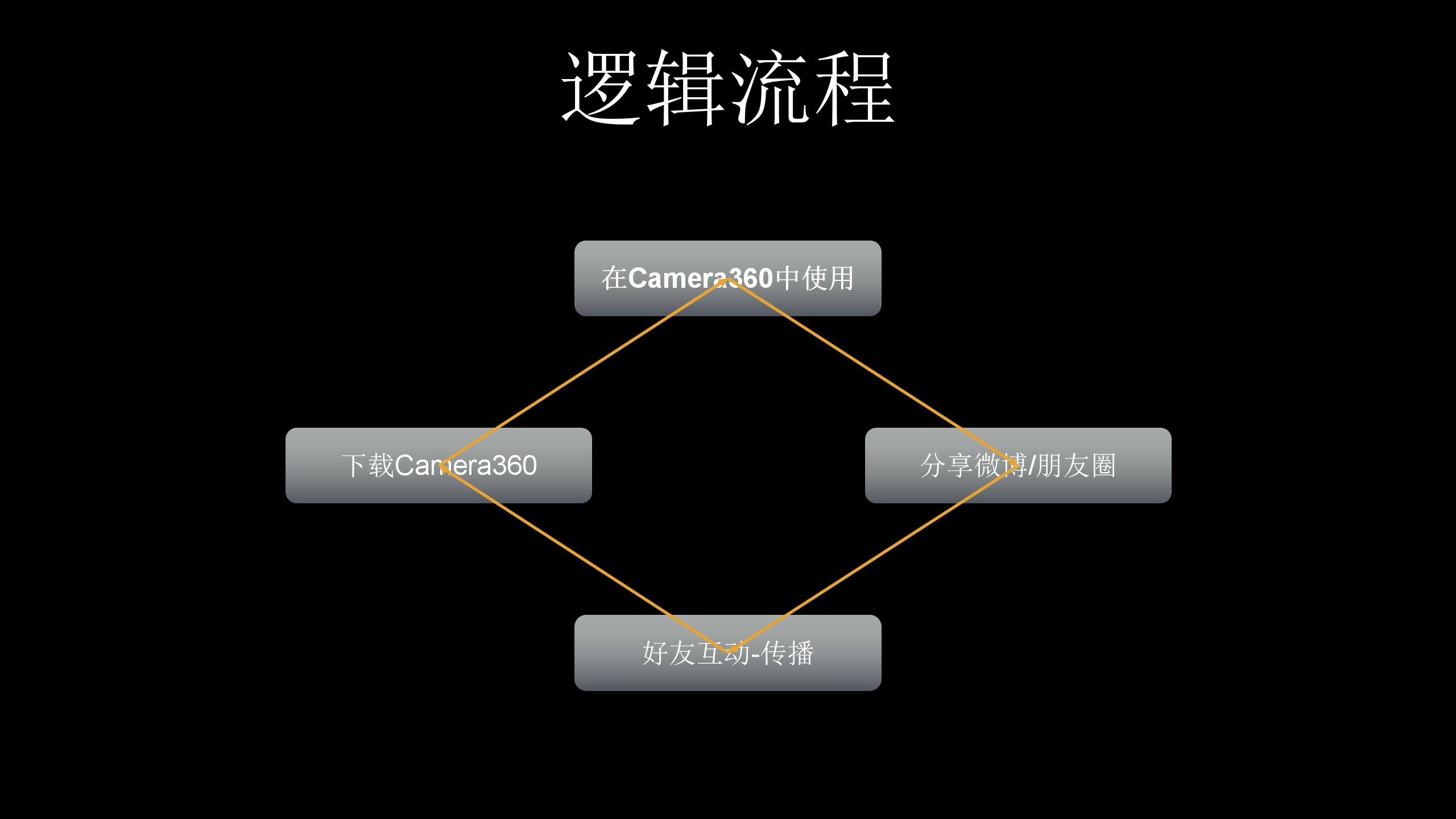 2017春节动态照片传播方案【春节】.pptx 第3页
