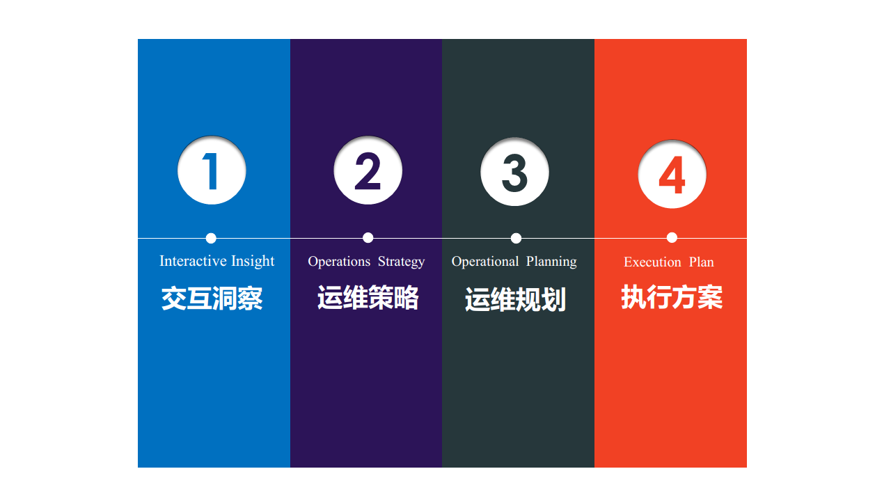 2016海尔中央空调社会化媒体运维比稿方案【新媒体运营】.pdf 第3页