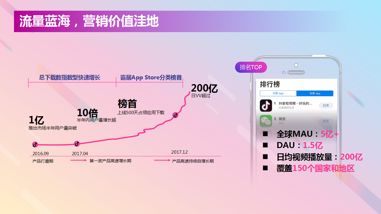 Dou Ad抖音商业营销解决方案-长安福特【品牌合作】.pptx 第2页