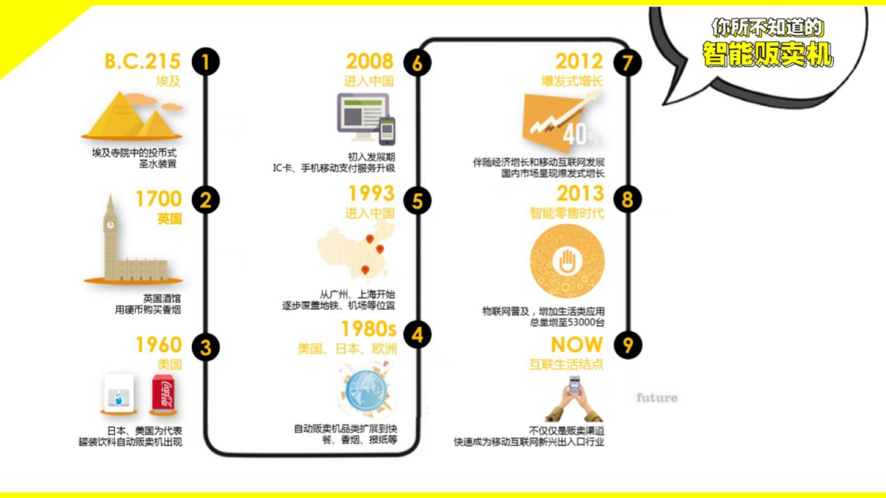 DELL游匣+友宝校园推广合作方案【品牌合作】.pdf 第2页