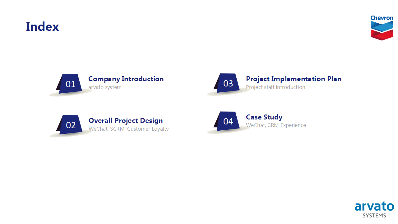 Chevron SCRM Project Proposal【品牌策略】.pptx 第2页