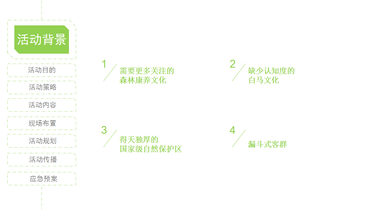 2017白马森林音乐节策划案【音乐节】.ppt 第3页