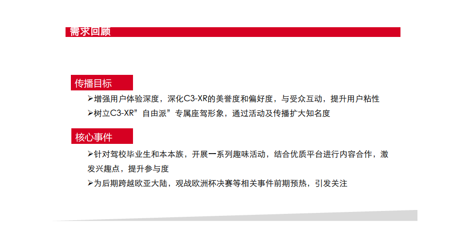 2016东风雪铁龙C3-XR新媒体传播方案-陌陌【新媒体运营】.pdf 第2页