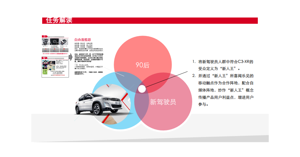 2016东风雪铁龙C3-XR新媒体传播方案-陌陌【新媒体运营】.pdf 第3页