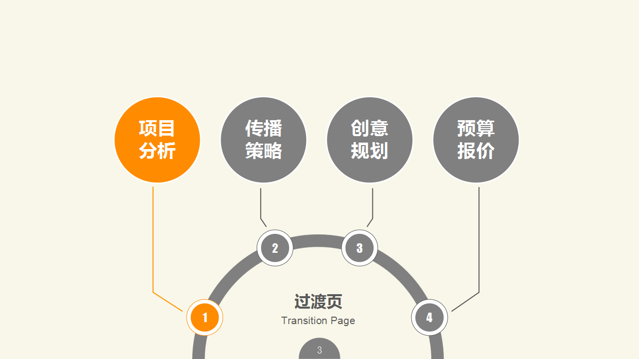 2016金龙鱼春节社会化传播互动方案-电传互动【春节】.pptx 第3页
