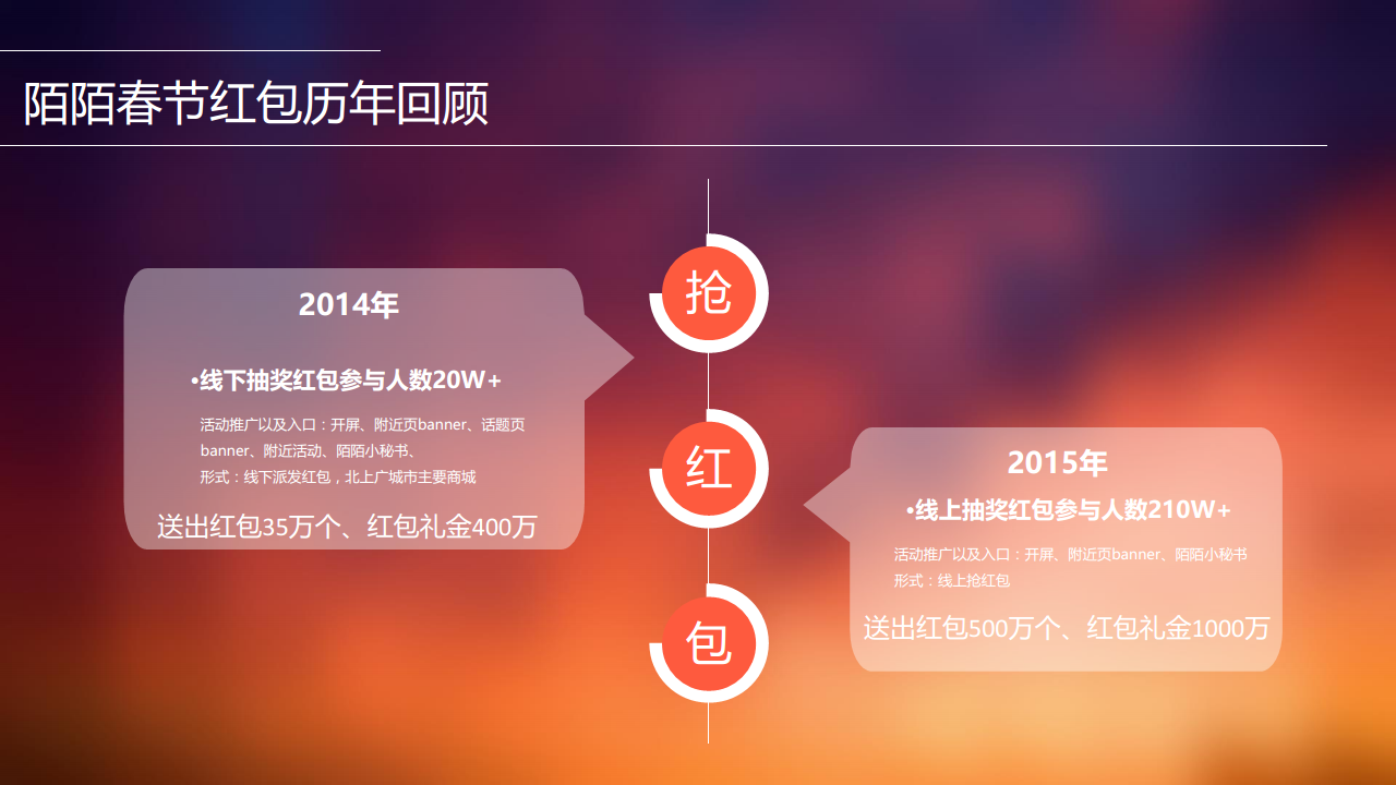 2016春节灯谜红包招商方案【春节】.pdf 第3页