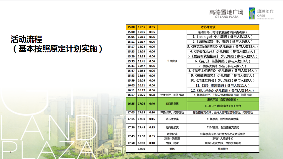 2017高德置地亲子活动总结【亲子活动】【地产】.pptx 第3页