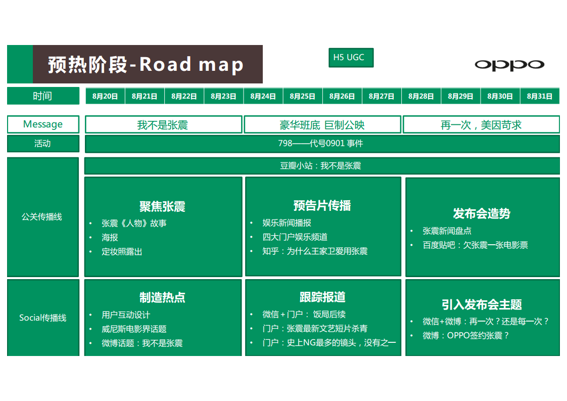 2016OPPOSOCIAL传播方案【新媒体运营】.pdf 第3页