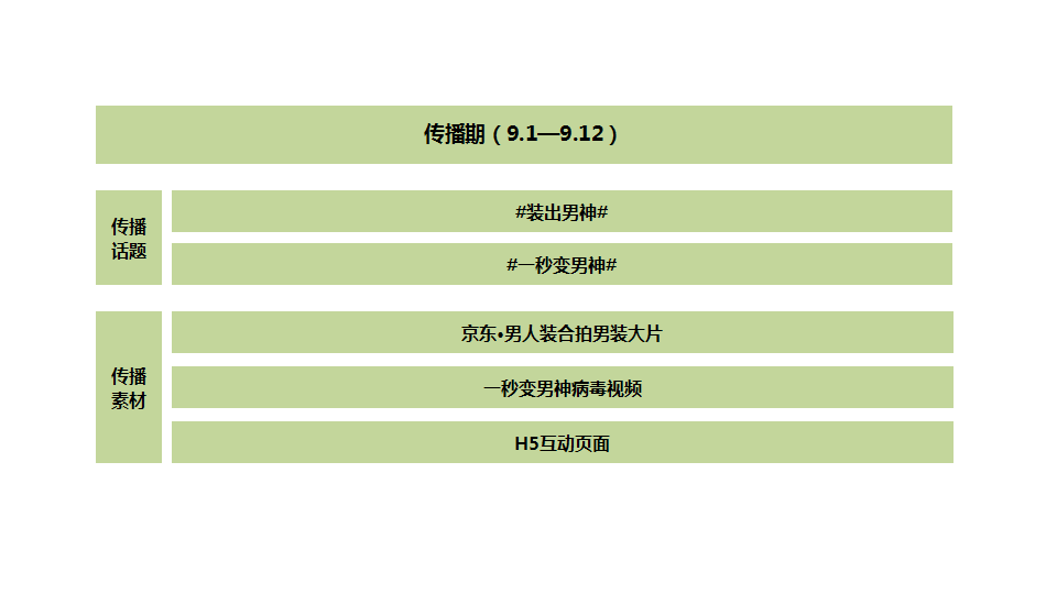 京东男神节【电商】.pptx 第2页