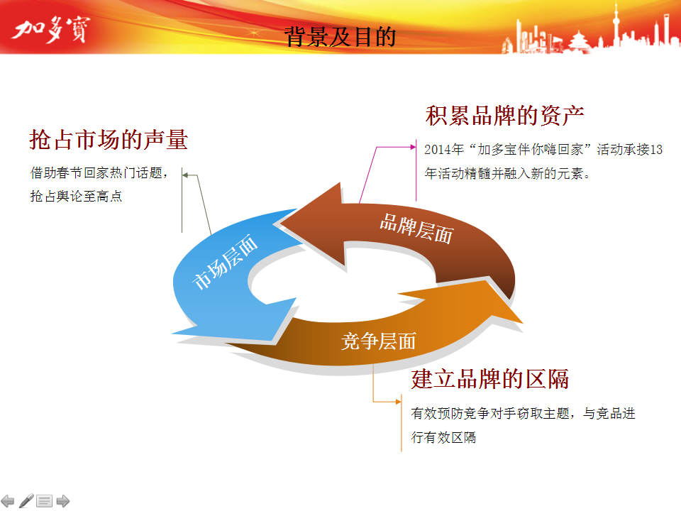 2014年加多宝春节公关传播方案【春节】.ppt 第3页